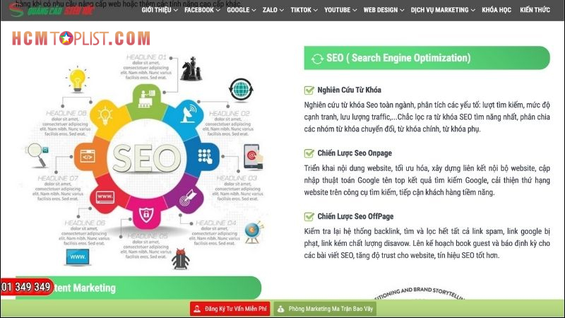 Cac-dich-vu-marketing-thue-ngoai-hien-nay-hcmtoplist