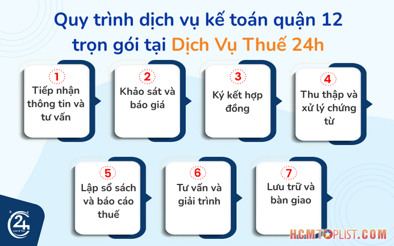 Quy-trinh-dich-vu-ke-toan-quan-12-tron-goi-tai-dich-vu-thue-24h