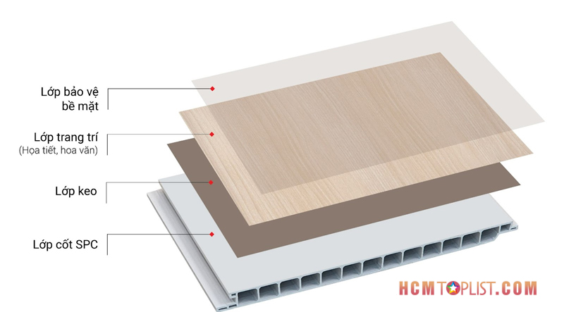 San-nhua-chiu-luc-galawood-co-an-toan-de-lot-gac-lung-khong-3
