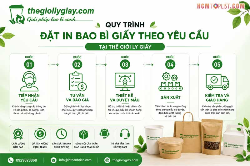 Cac-buoc-dat-in-bao-bi-giay-theo-yeu-cau-tai-the-gioi-ly-giay